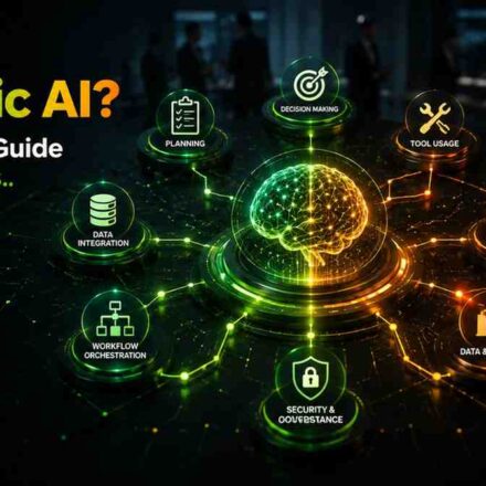 Agentic AI business workflow automation dashboard showing an AI agent coordinating CRM, finance, customer support, email, documents, analytics, security, and enterprise automation tools.