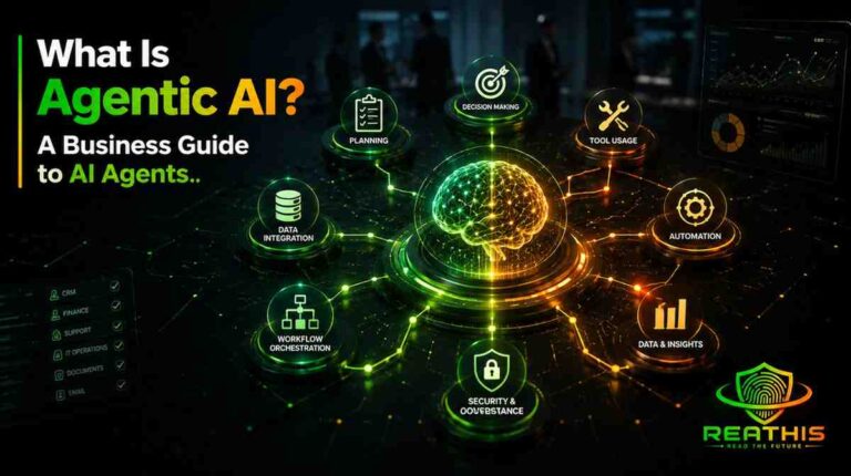 Agentic AI business workflow automation dashboard showing an AI agent coordinating CRM, finance, customer support, email, documents, analytics, security, and enterprise automation tools.